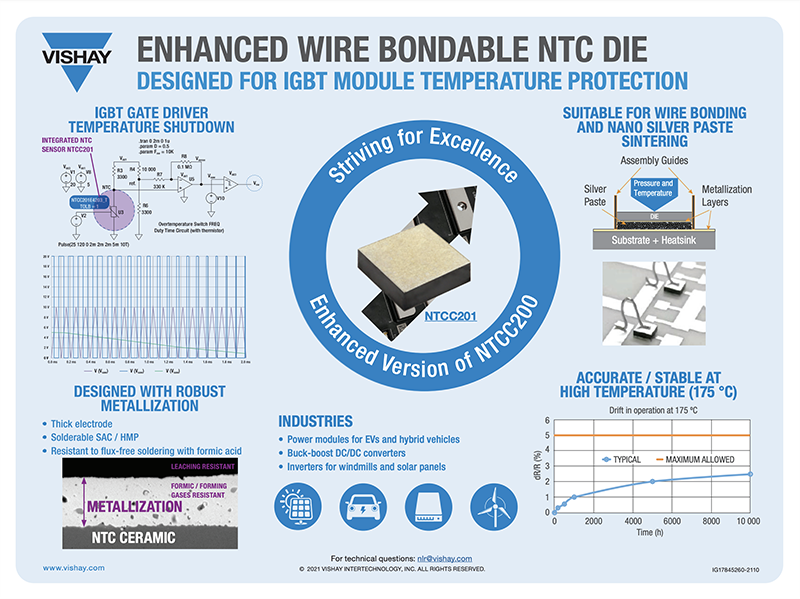 Infografik - Vishay / BC Components NTCC201E4 Verbesserte unverdrahtete NTC-Thermistor-Chips
